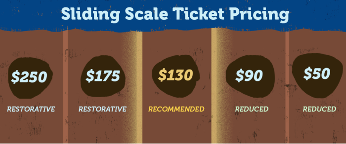 Sliding scale prices - listed below.